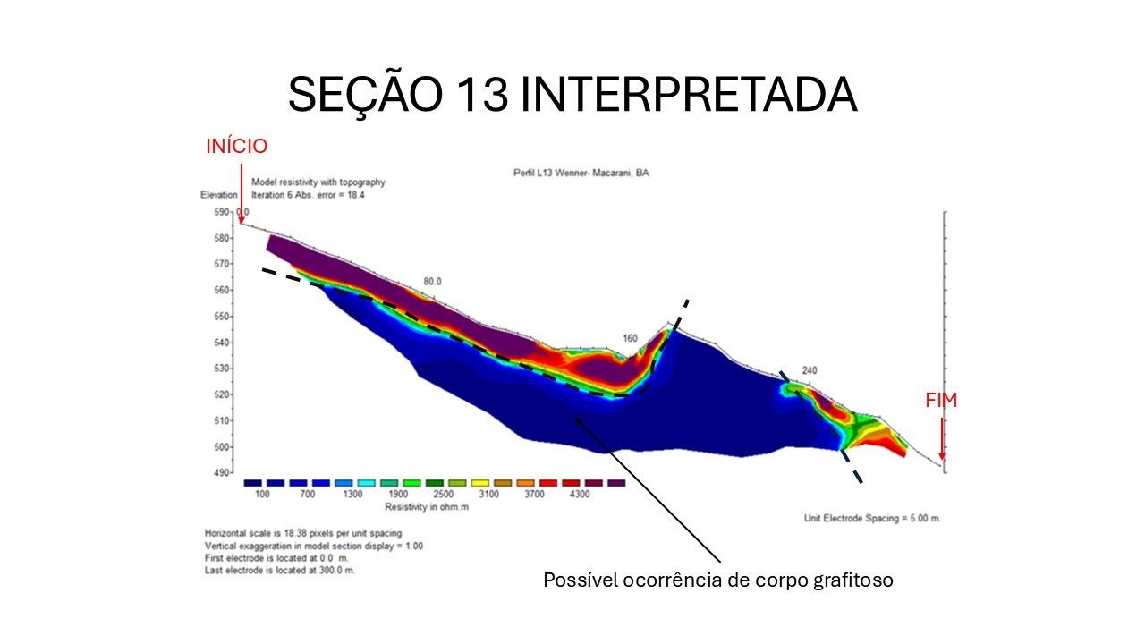 SECAO 13