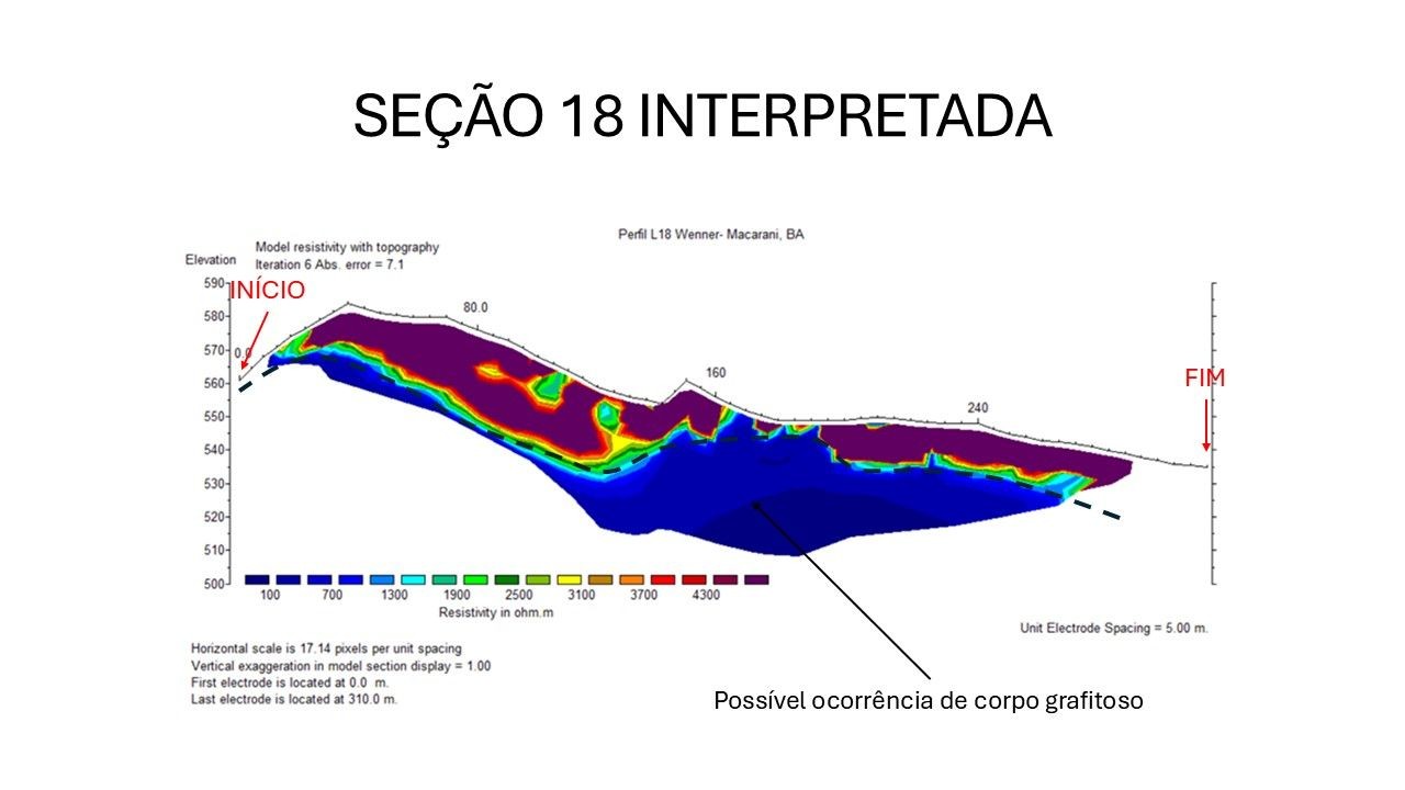 SECAO 18
